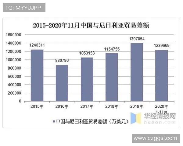 尼日利亚与刚果激战正酣比赛结果揭晓引发球迷热议 尼日利亚与刚果激战正酣比赛结果揭晓引发球迷热议