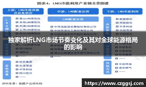 独家解析LNG市场节奏变化及其对全球能源格局的影响