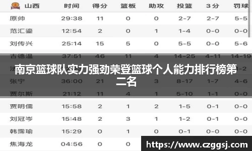 南京篮球队实力强劲荣登篮球个人能力排行榜第二名