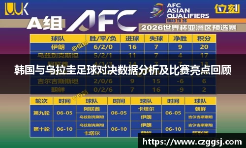 韩国与乌拉圭足球对决数据分析及比赛亮点回顾